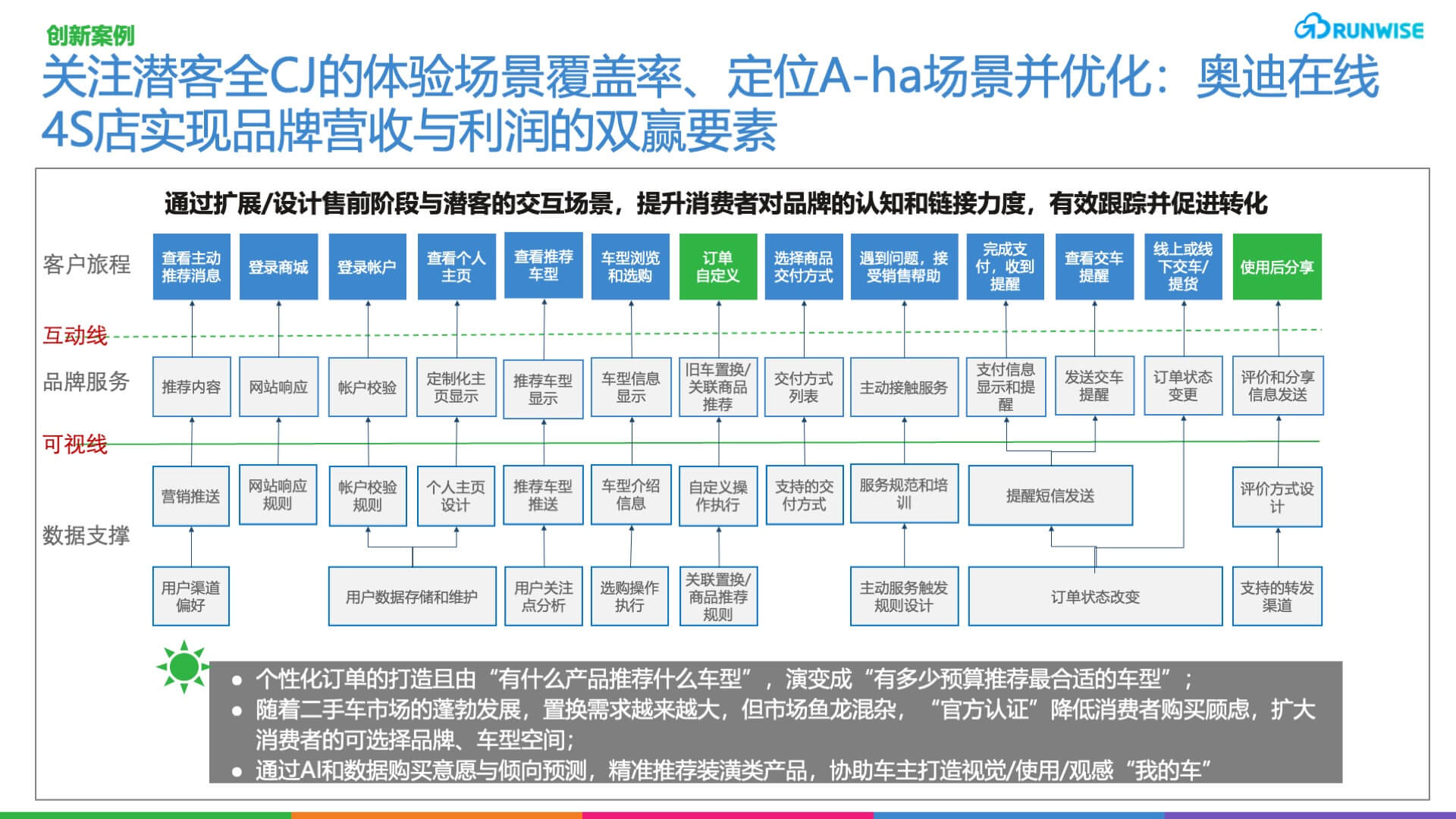 rgm_幻灯片22