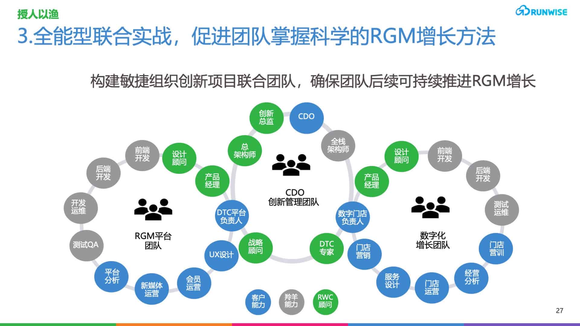 rgm_幻灯片27