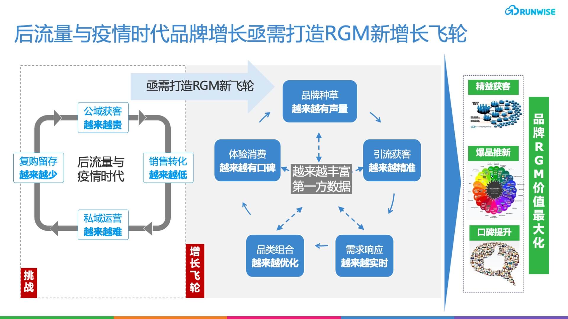 rgm_幻灯片7