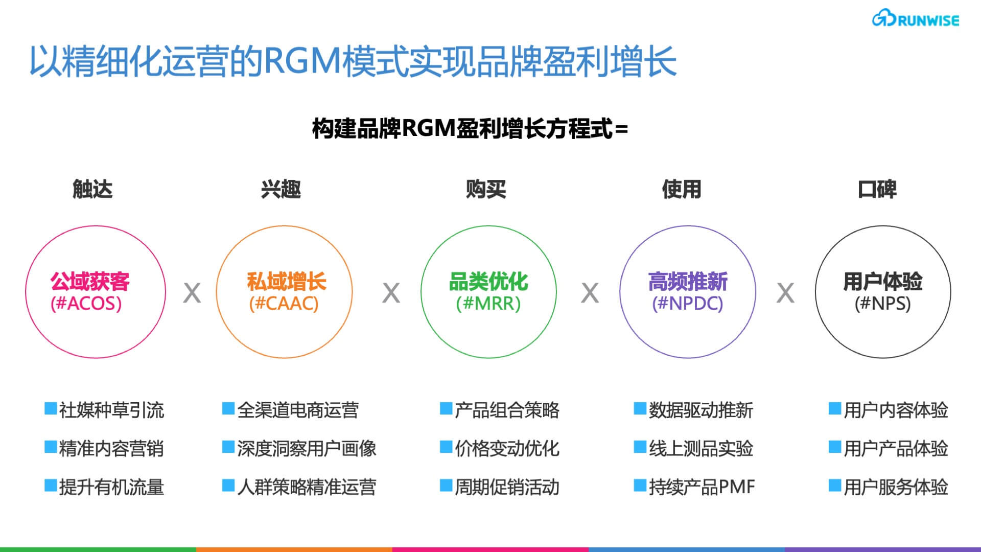 rgm_幻灯片9