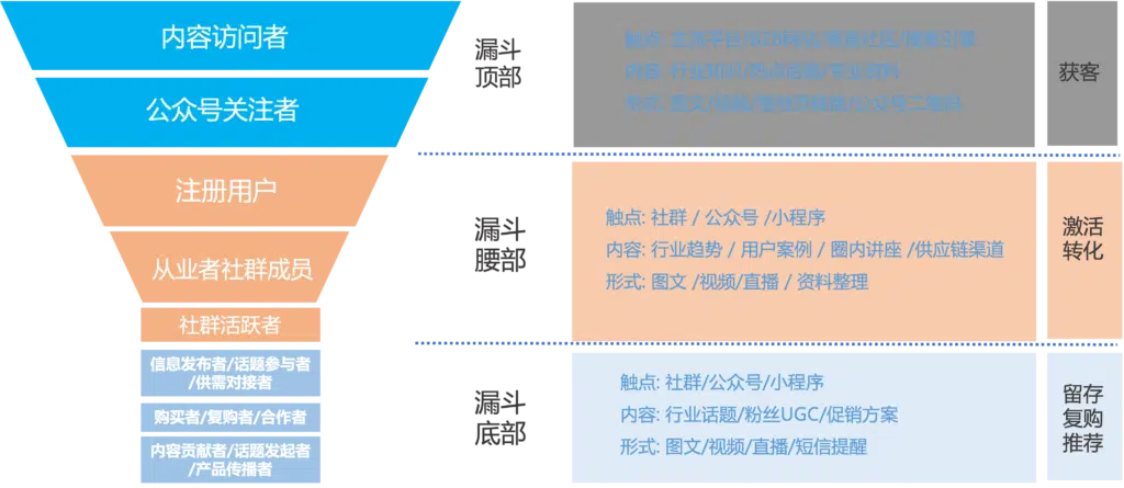 用户群体