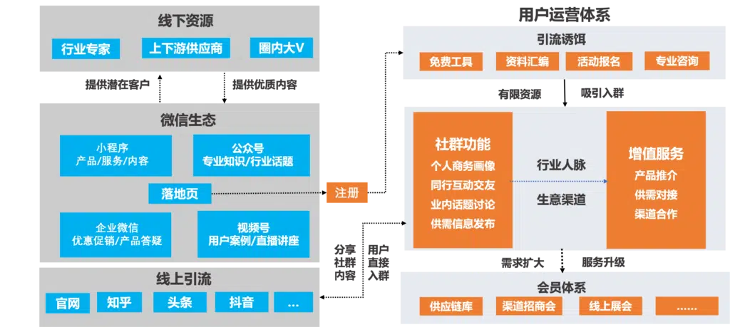 推广方案