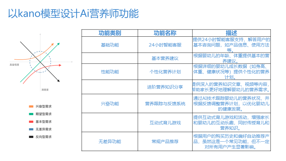 ai营养师