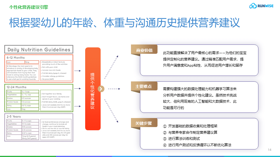 ai营养建议引擎