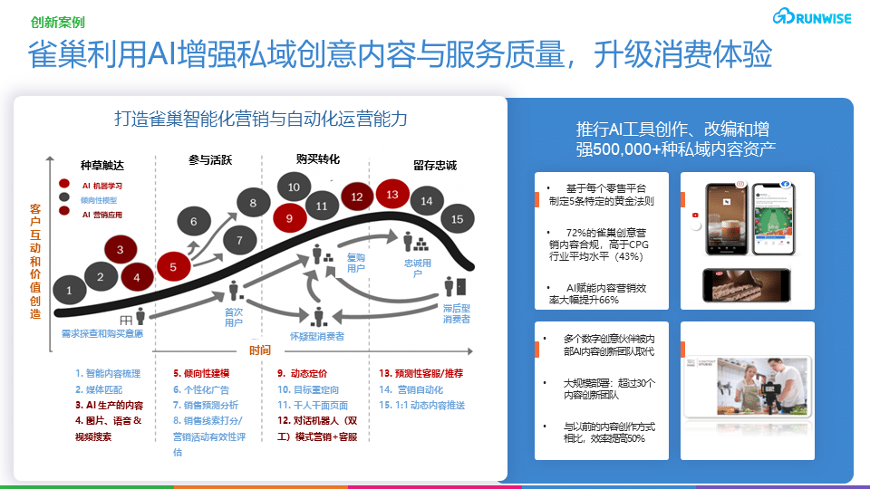 ai私域营销案例