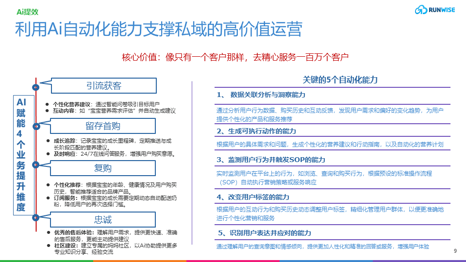 ai赋能运营