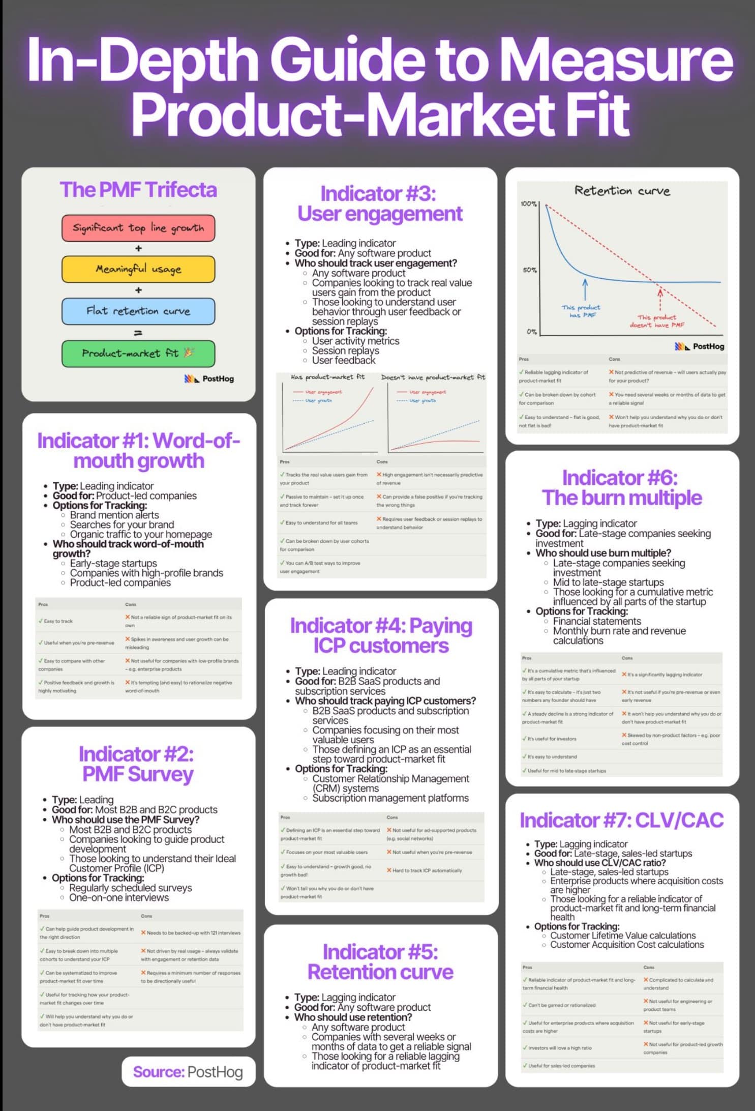 In-Depth-Guide-to-Measure-PMF-1