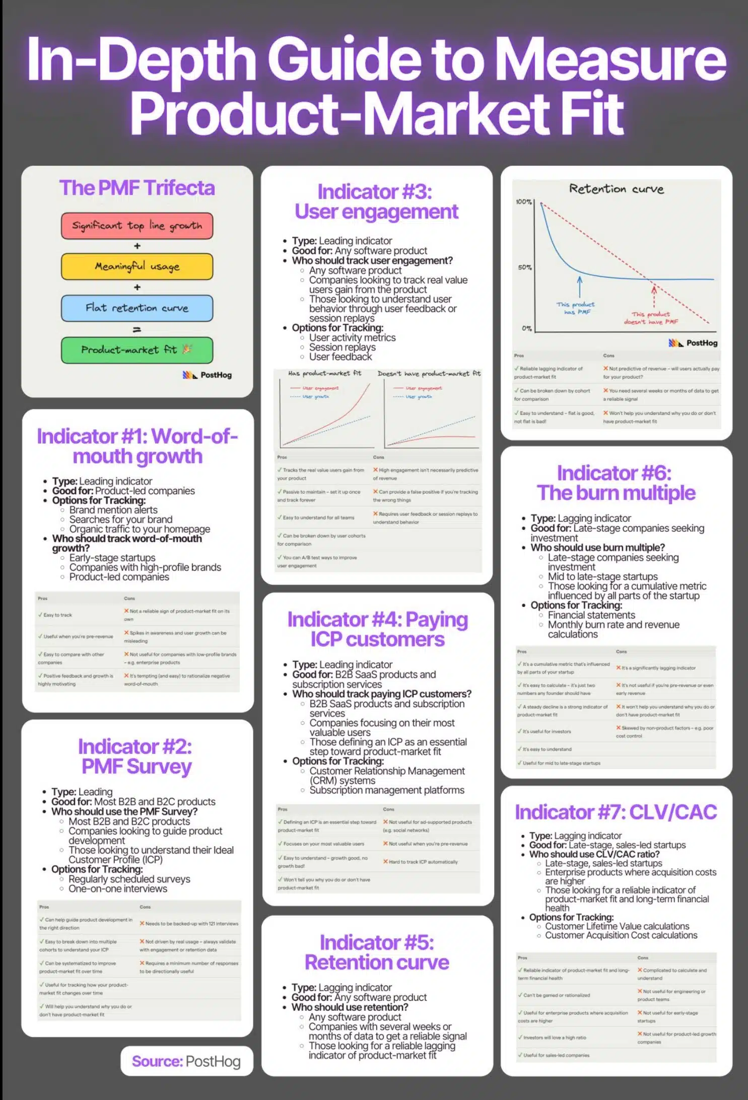 In-Depth-Guide-to-Measure-PMF-1