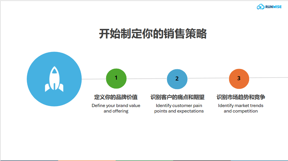 销售策略