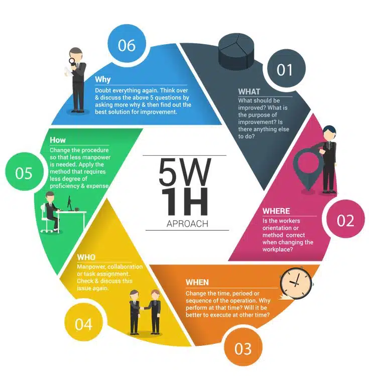 图说创见-创新思维导图：5W1H框架在企业战略中的应用