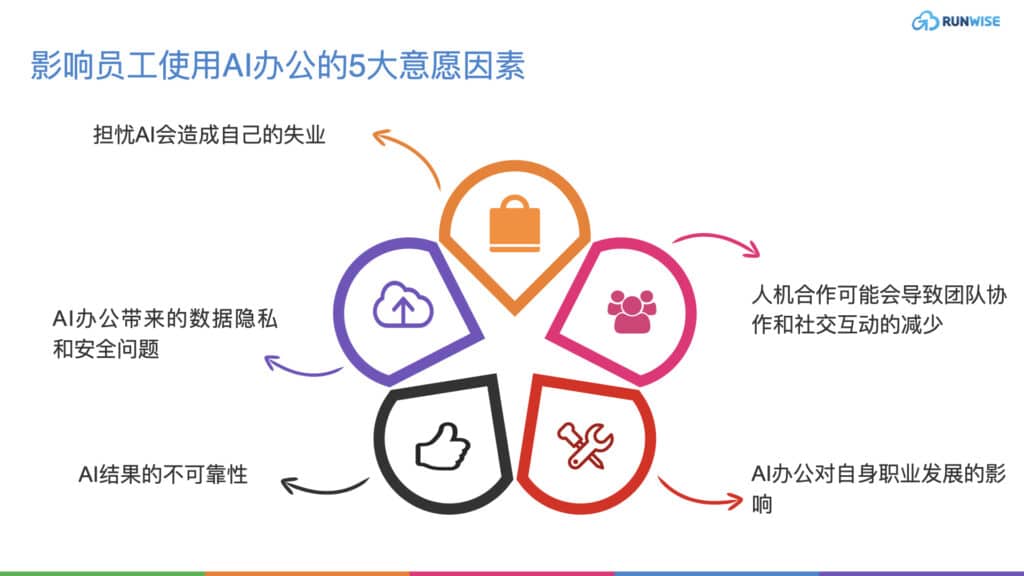 团队合作, 数据安全, 智能办公