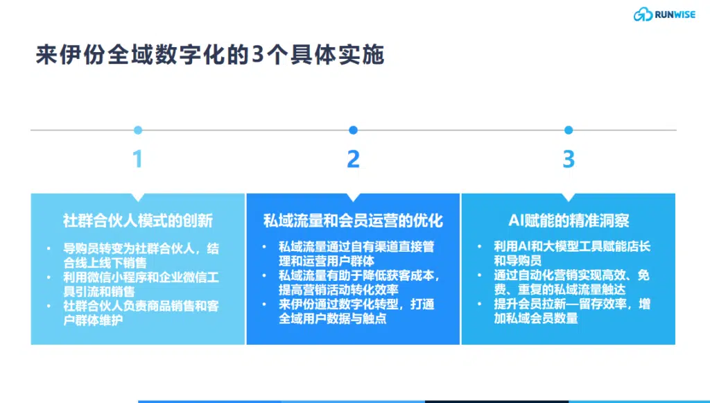 来伊份三大战略实施