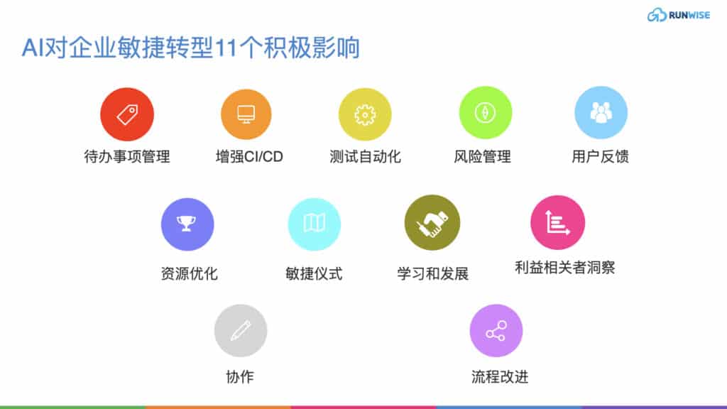 AI对企业敏捷转型的11个积极影响