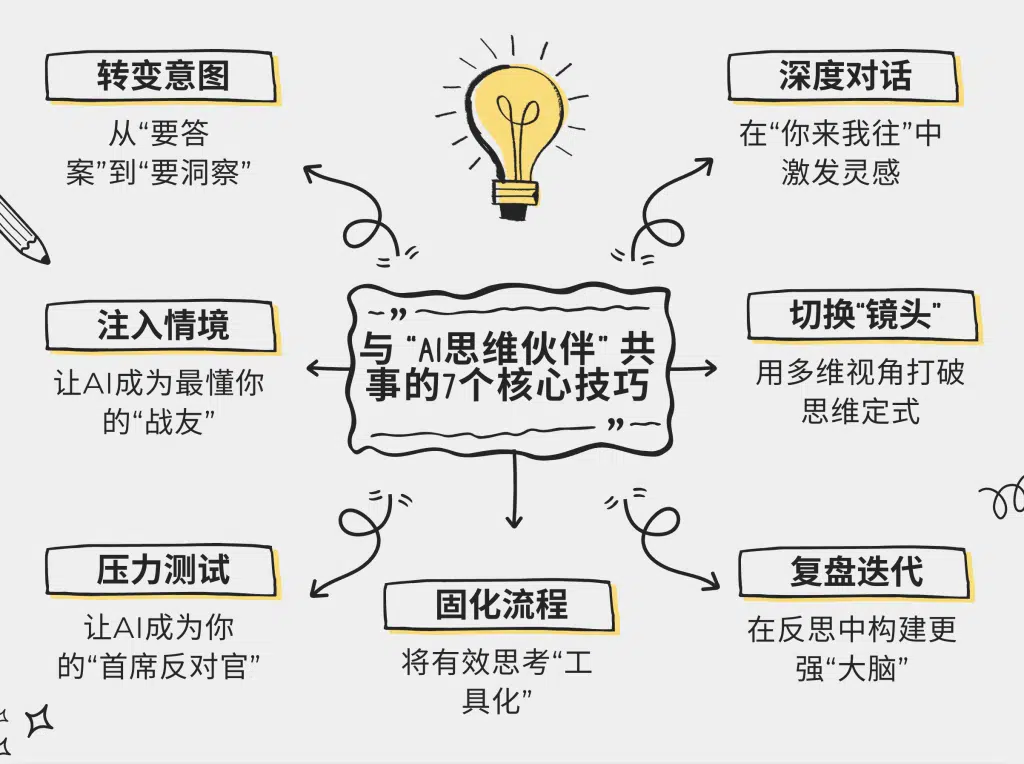 创新指南｜如何将AI从“工具”变为“思维伙伴”：7个步骤重塑你的战略思考力 – Runwise.co