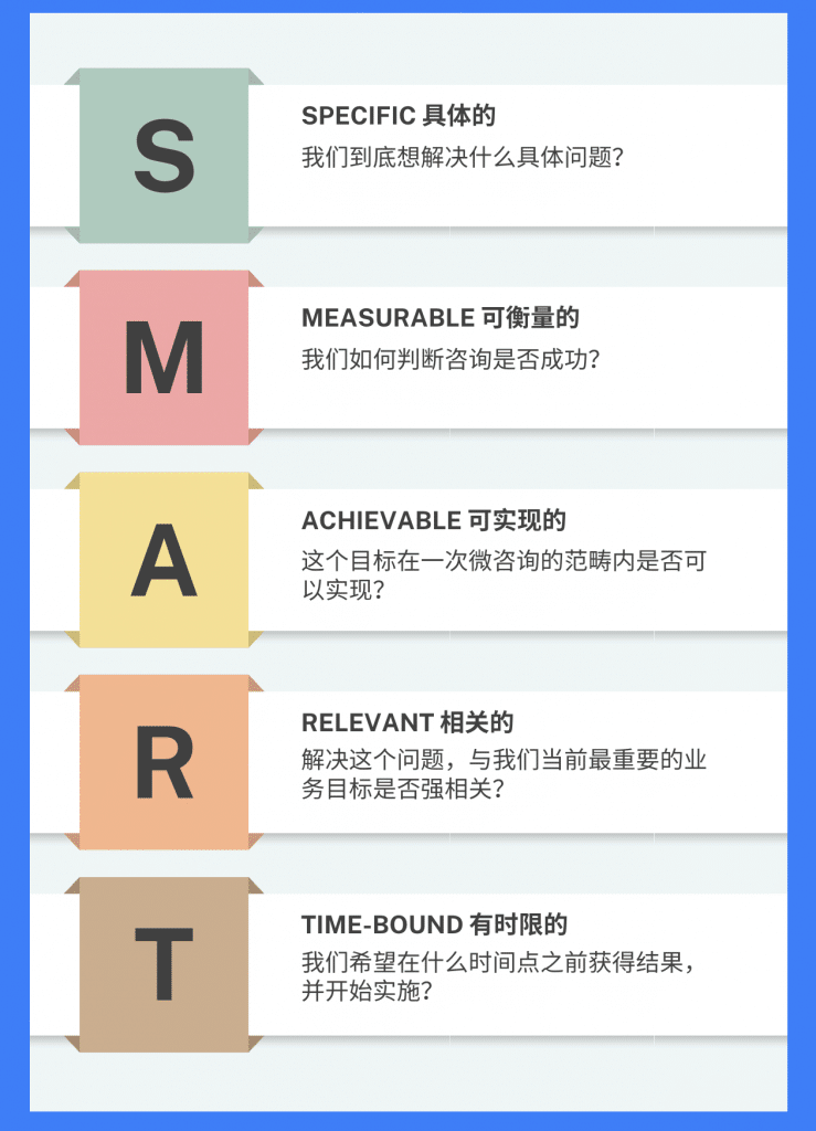 微咨询 Smart goals