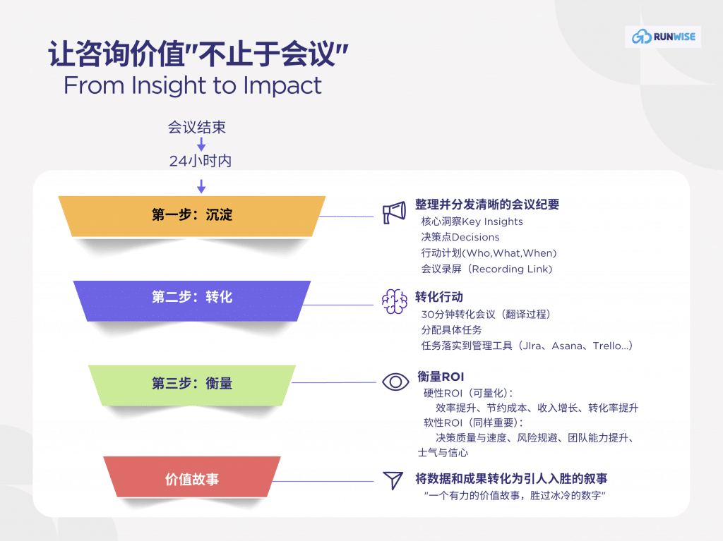 微咨询- From Insight to Impact