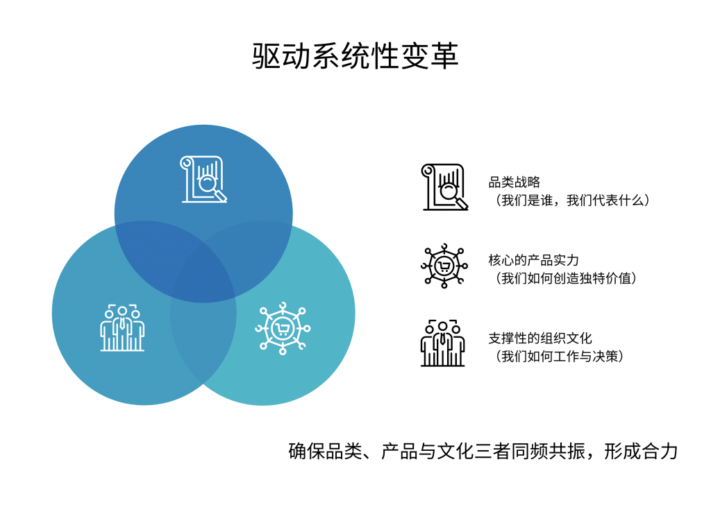 数据驱动增长：Gong.io的百亿“收入智能”赛道 - 系统性变革