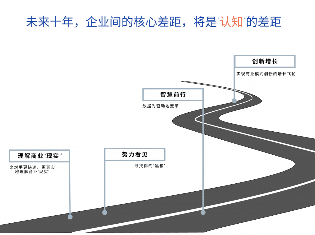 数据驱动增长：认知决定未来
