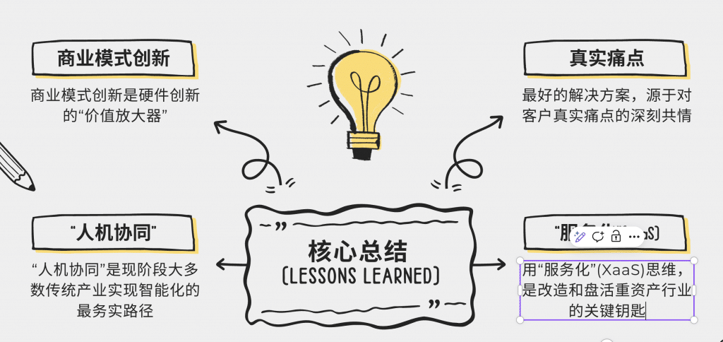 重资产运营-Locus案例-经验总结