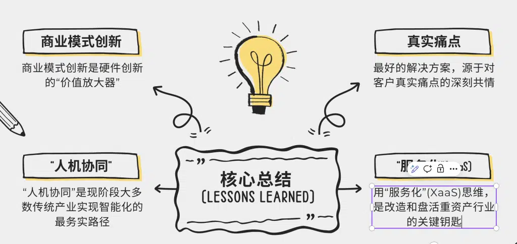 重资产运营-Locus案例-经验总结