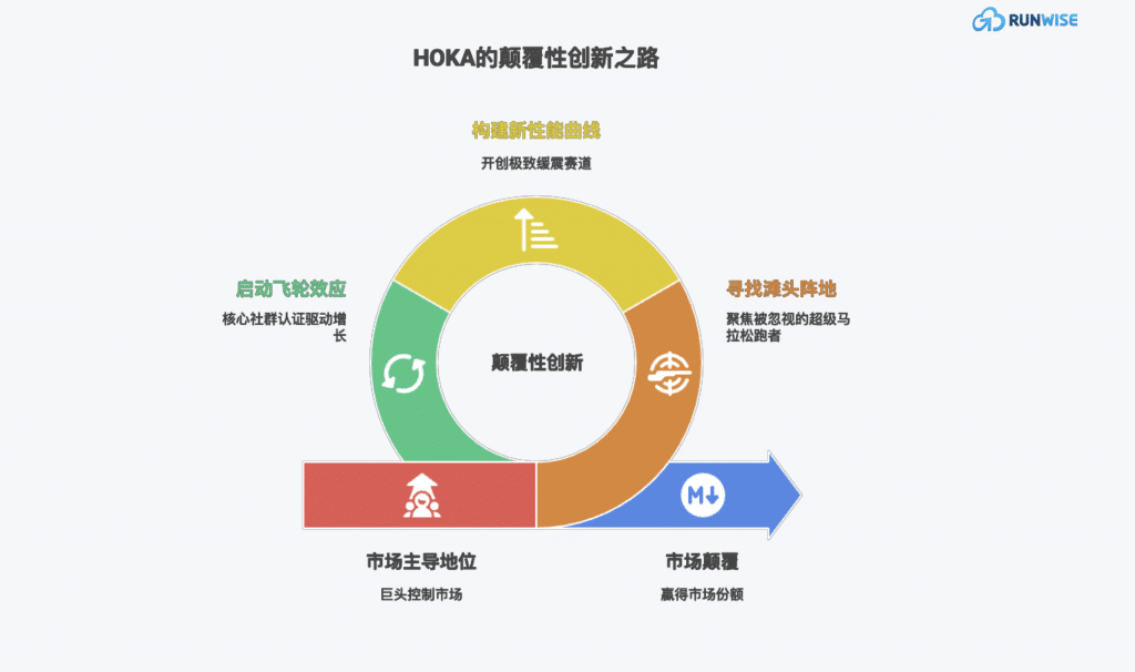品牌老化增长停滞-Deckers案例-打造第二曲线