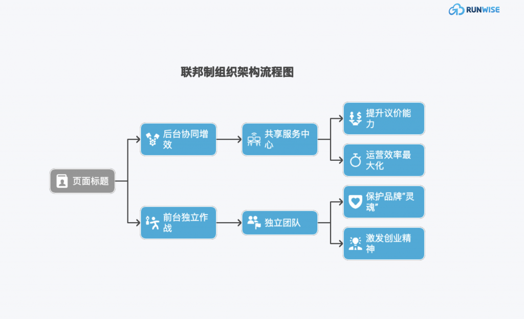 品牌老化增长停滞-Deckers案例-“联邦制”多品牌管理