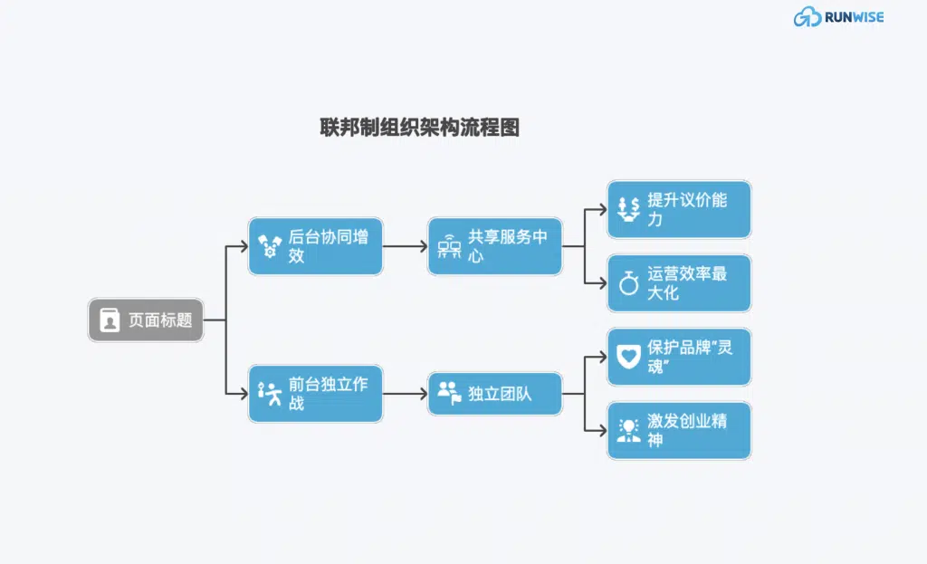 品牌老化增长停滞-Deckers案例-“联邦制”多品牌管理