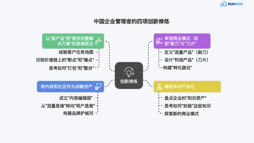 增长瓶颈-Firstbase.IO用新商业模式破局-4项创新修炼