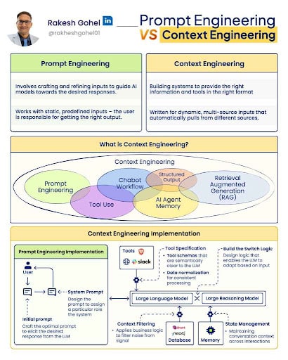 AI应用效果差-上下文工程Context Engineering-图
