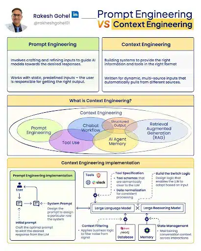 AI应用效果差-上下文工程Context Engineering-图