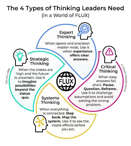 决策困难 - Leadership in FLUX-图