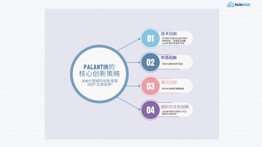 AI转型难-Palantir的“第二曲线”-核心创新策略