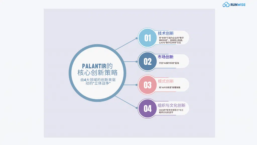 AI转型难-Palantir的“第二曲线”-核心创新策略