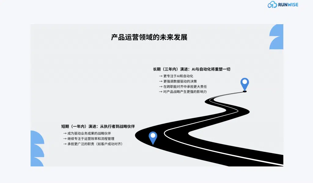 产品运营困境-2025报告-从幕后英雄到增长引擎-产品运营的未来发展