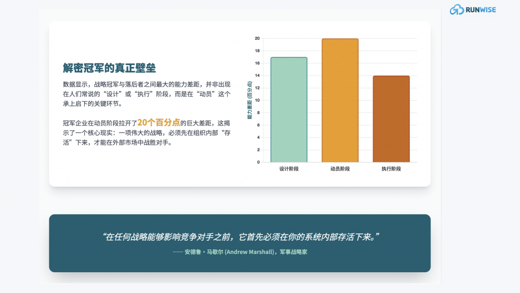 传统战略失效-不确定性时代的战略-新方法论 -动员