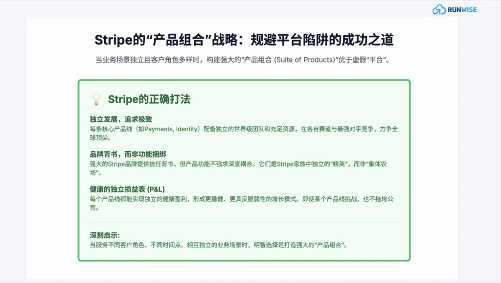 Stripe的“产品组合”战略