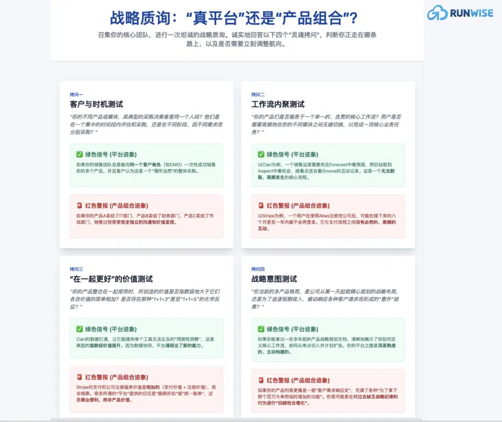 战略质询：“真平台”还是“产品组合”？