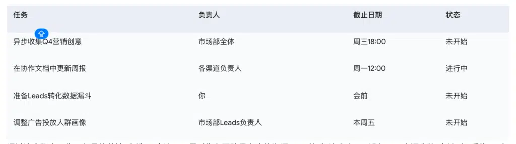 （二）会议效率优化器整 - 合的行动项追踪表
