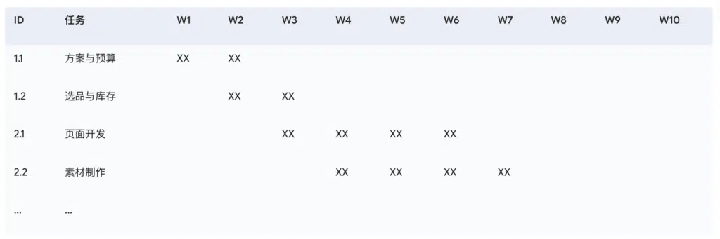 六、轻量级项目执行计划 - 甘特图风格的时间线
