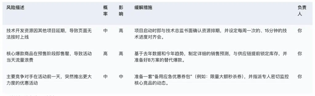 六、轻量级项目执行计划 - 风险登记册