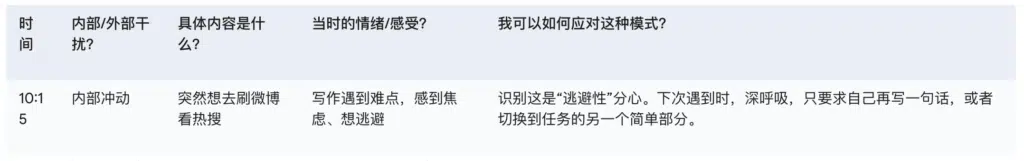 七、深度工作生产力协议 - “分心日志” (Distraction Ledger) (模板，感到分心时立即记录)