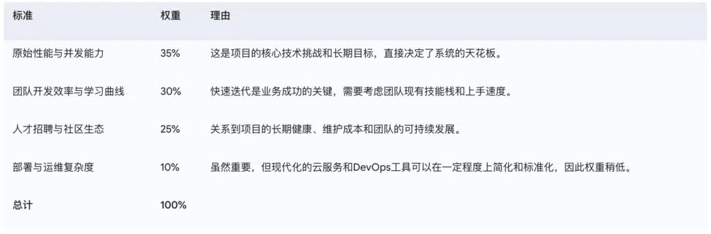 八、决策制定框架与分析 - 决策标准与权重