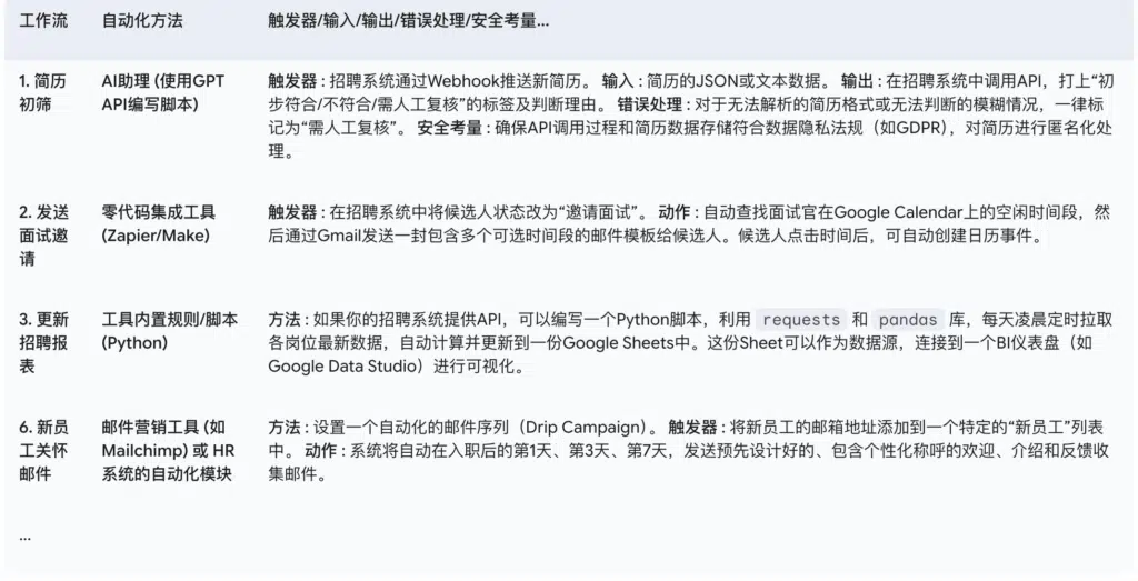 十、工作流自动化路线图 - 各工作流自动化方案