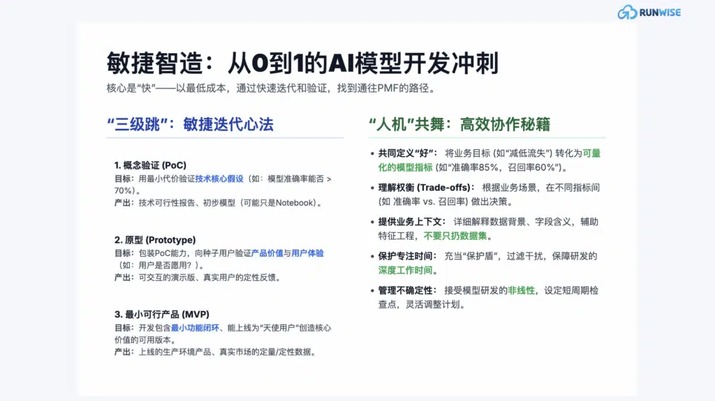 敏捷智造 - 从0到1的AI模型开发冲刺