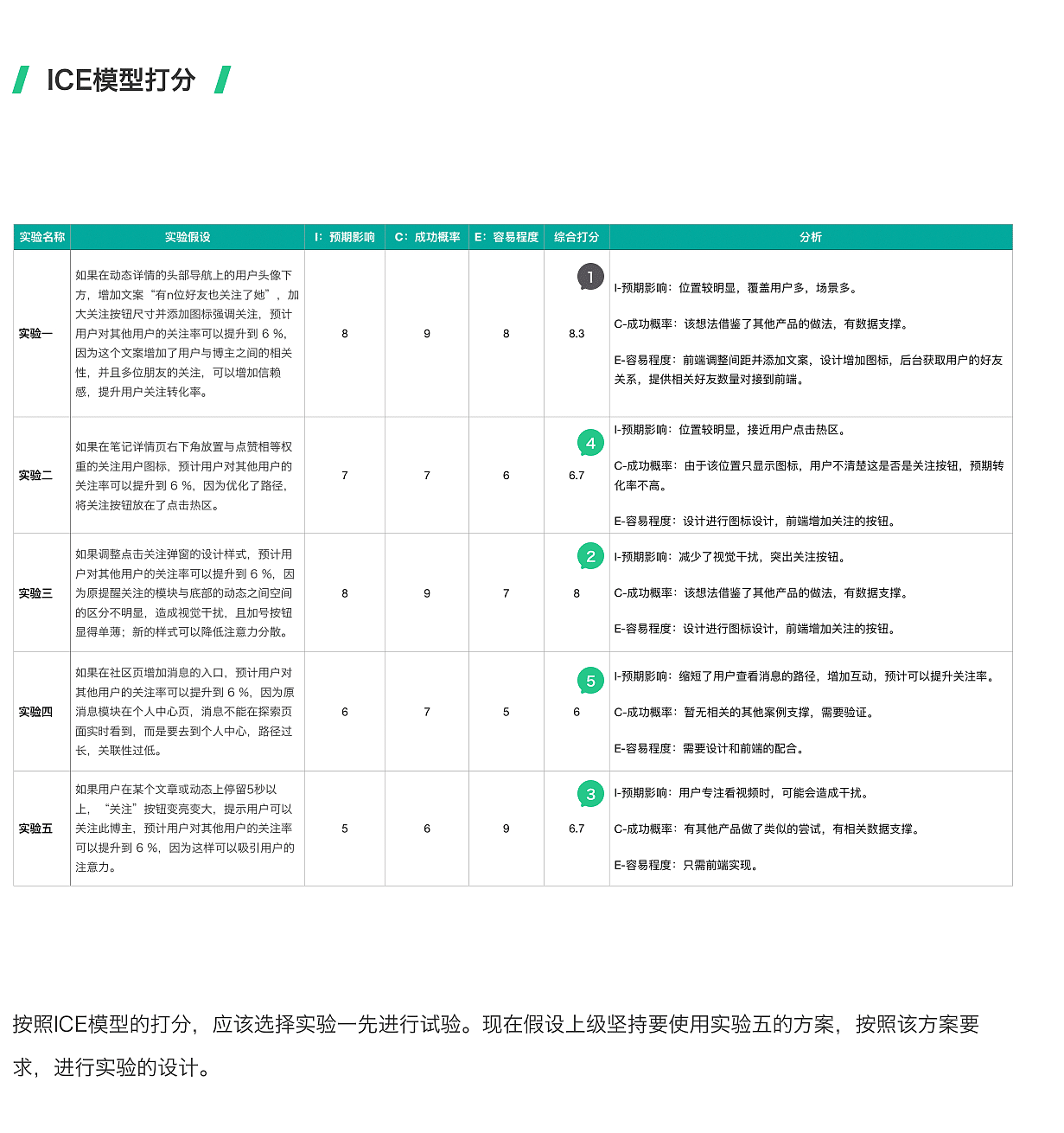  用户增长 