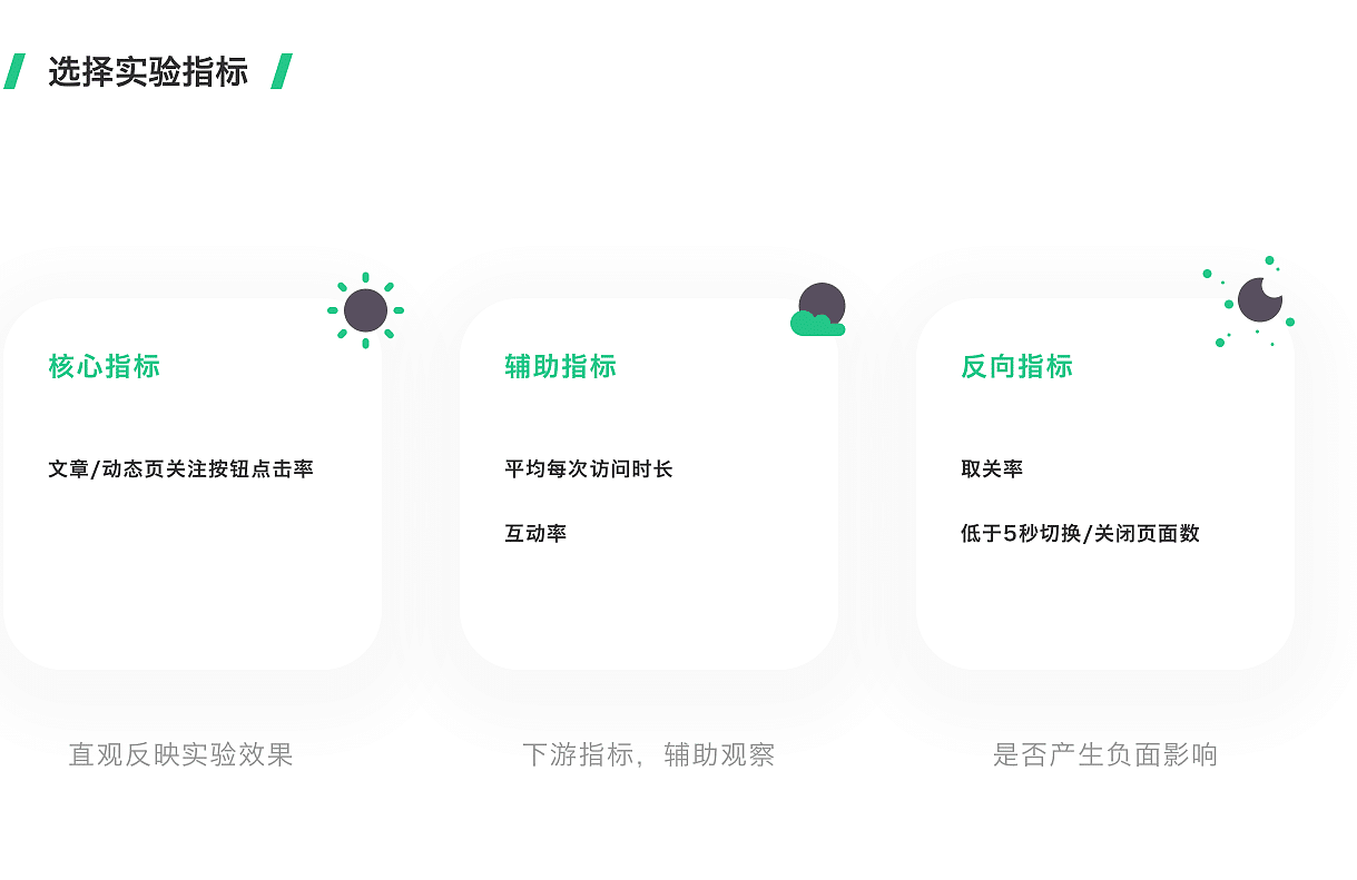  用户增长 