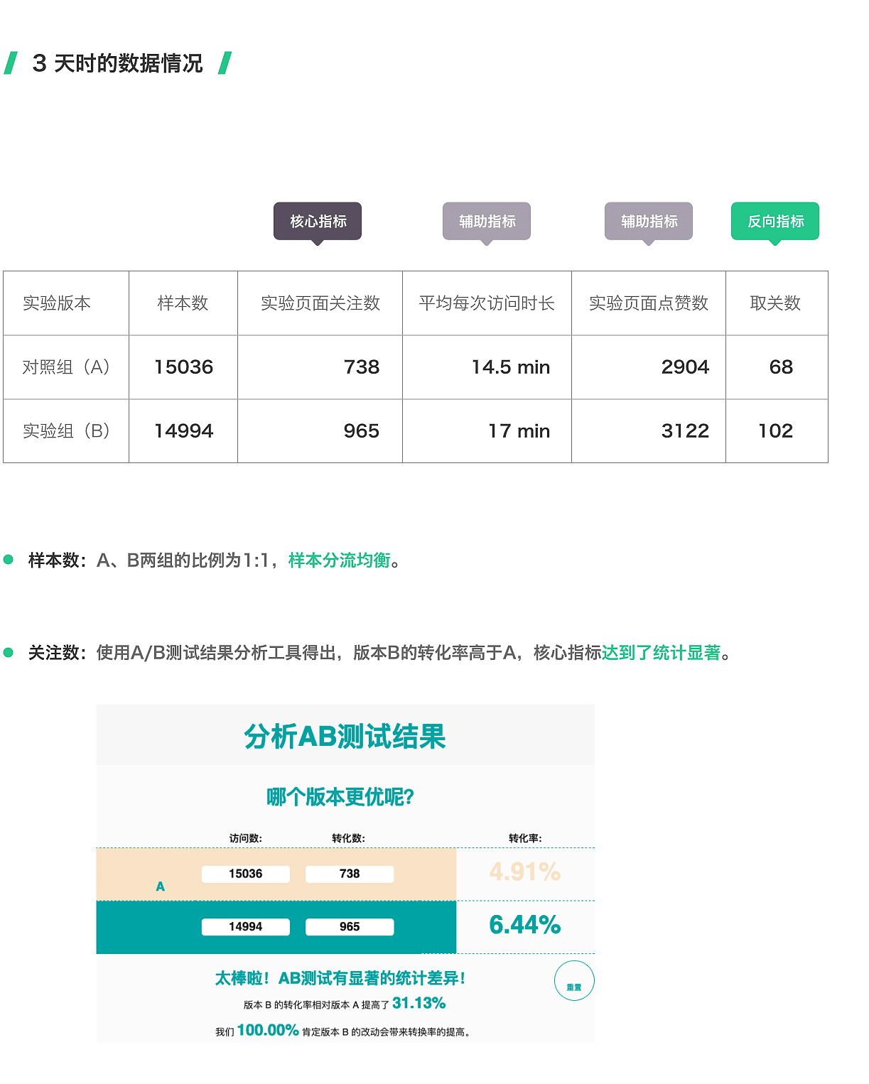  用户增长 