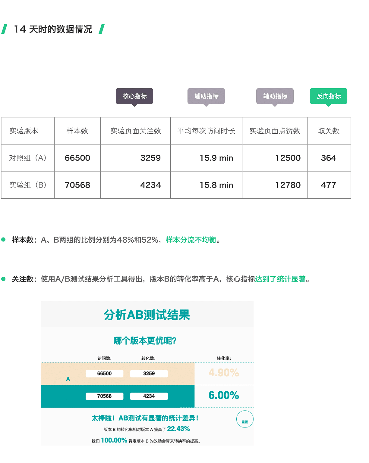  用户增长 
