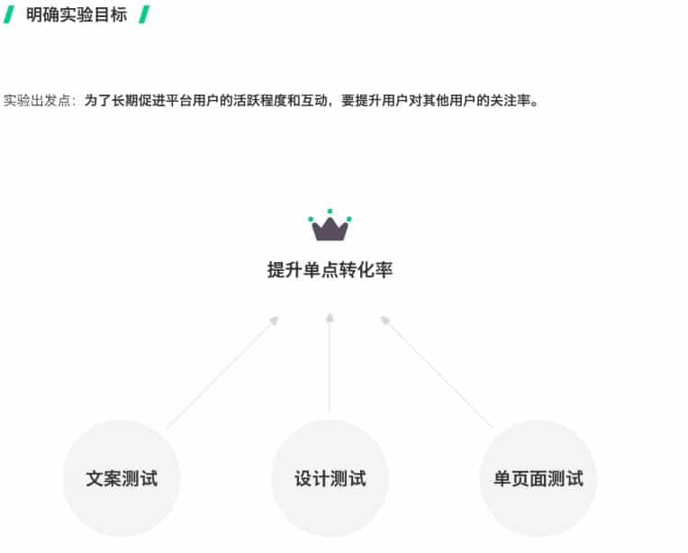  用户增长 