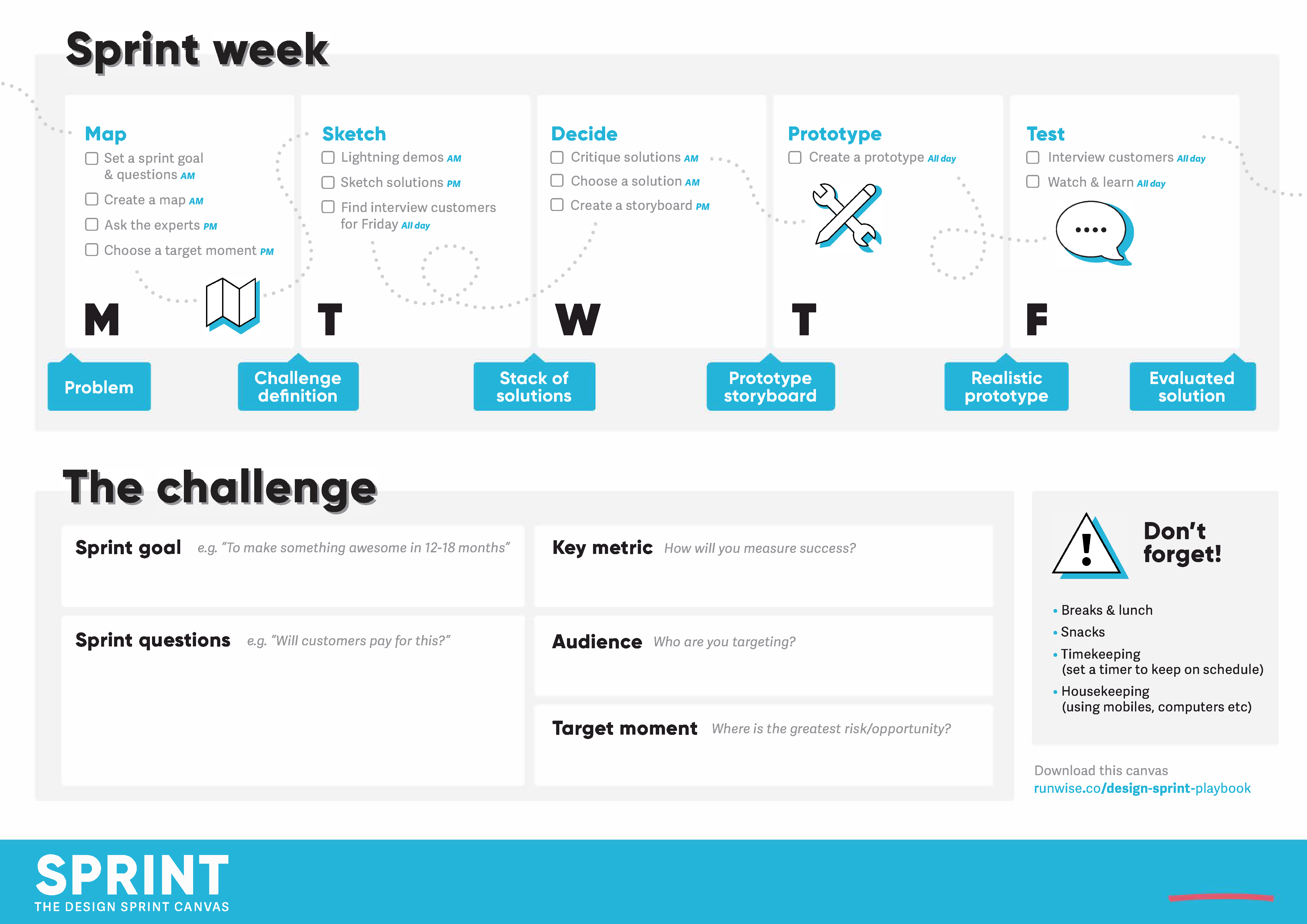 The Design Sprint Canvas